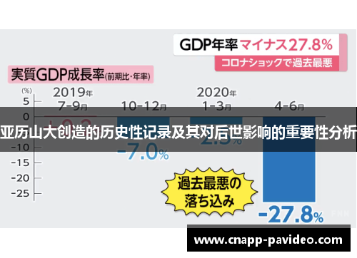 亚历山大创造的历史性记录及其对后世影响的重要性分析