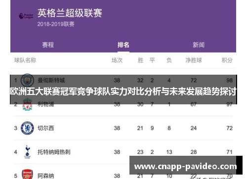 欧洲五大联赛冠军竞争球队实力对比分析与未来发展趋势探讨